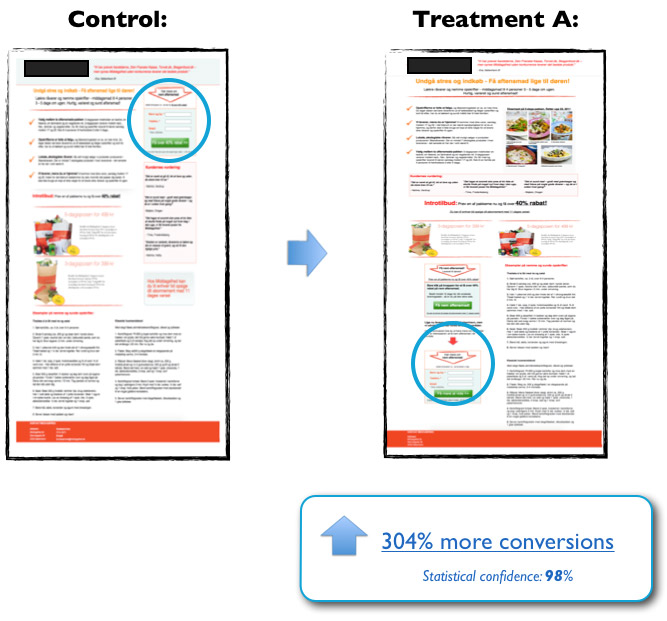 Below the fold debunked